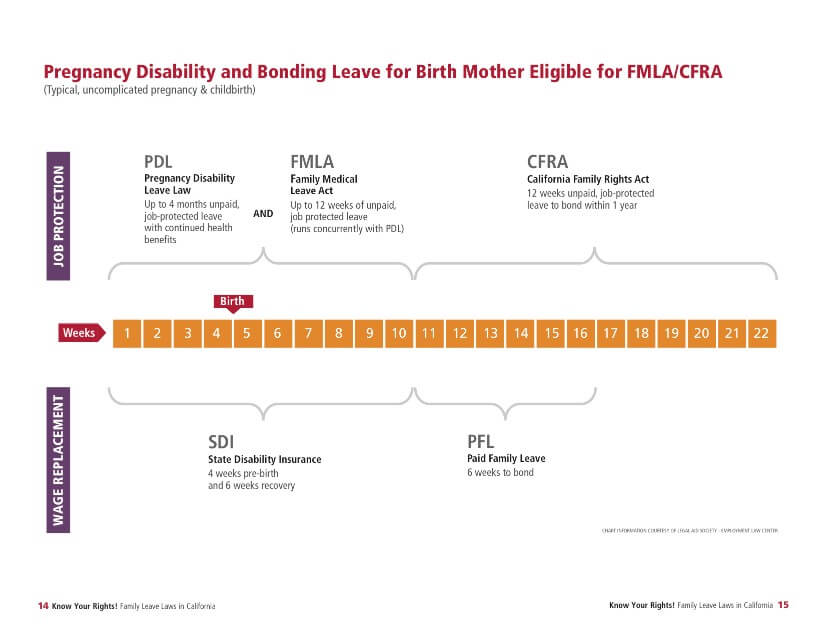 Maternity Leave California 2024 Duration Cary Marthe