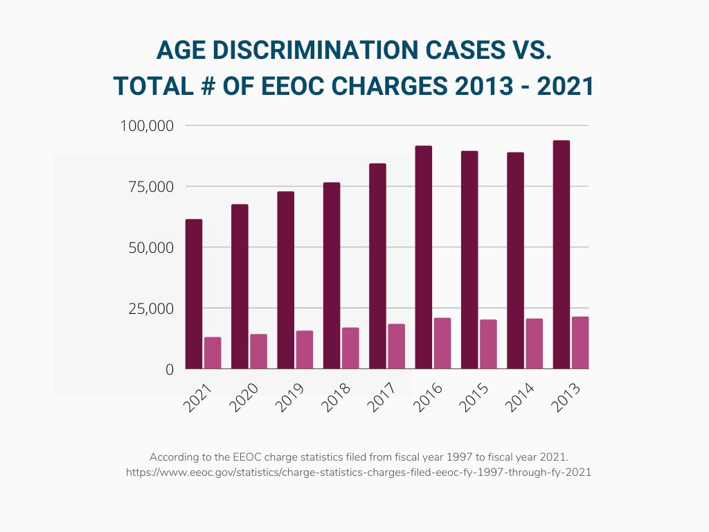 Eeoc Workplace Discrimination Online Outlet Brunofuga adv br