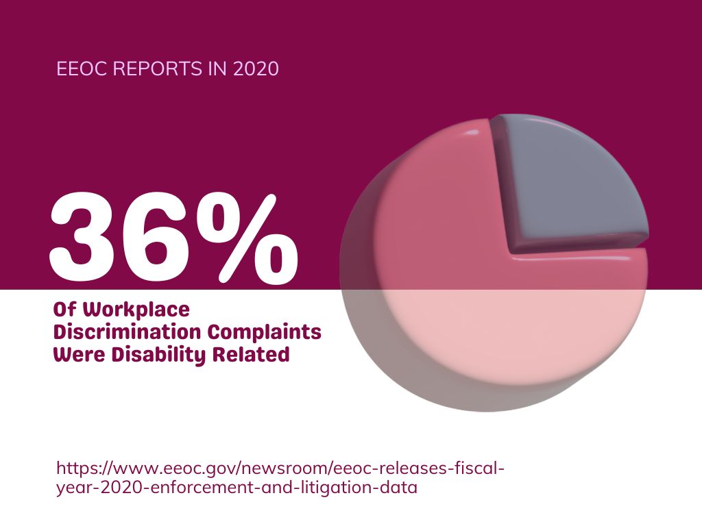 disability discrimination eeoc report 2020 statistics